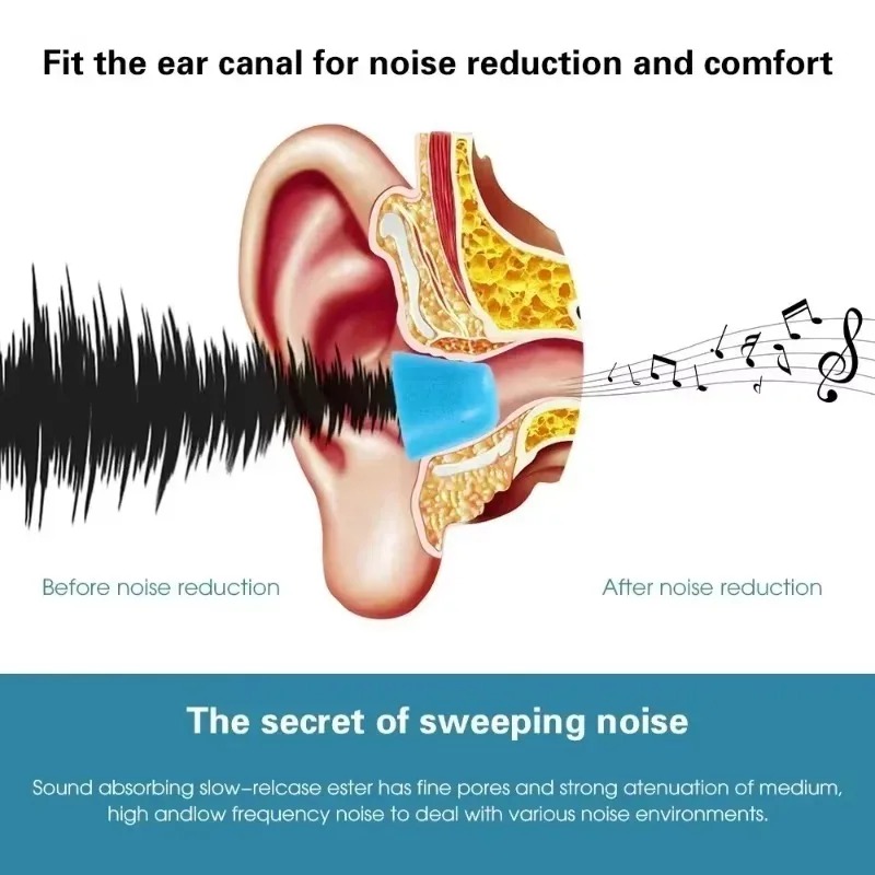 6/1 paires d'écouteurs en mous - Sound Dampening Foam avis et prix