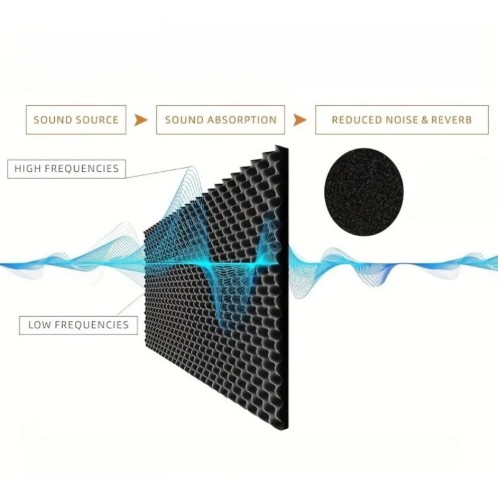 Tapis d'isolation phonique aut - Sound Dampening Foam avis et prix